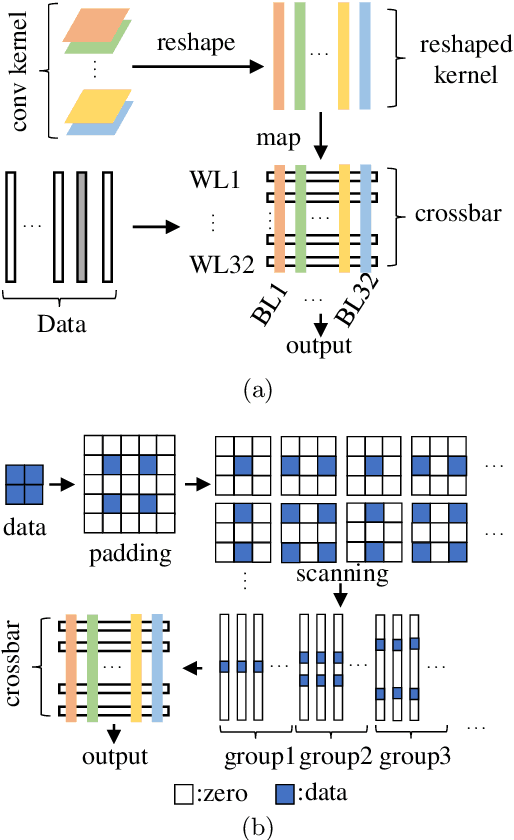 Figure 1 for A Memristor based Unsupervised Neuromorphic System Towards Fast and Energy-Efficient GAN