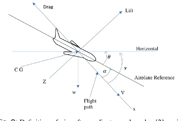 Figure 2 for Design of a Smooth Landing Trajectory Tracking System for a Fixed-wing Aircraft