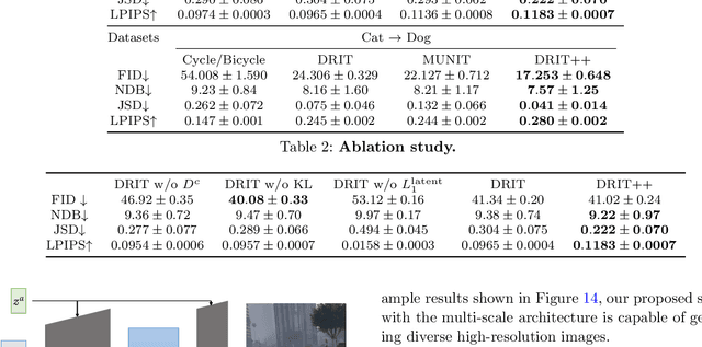 Figure 3 for DRIT++: Diverse Image-to-Image Translation via Disentangled Representations
