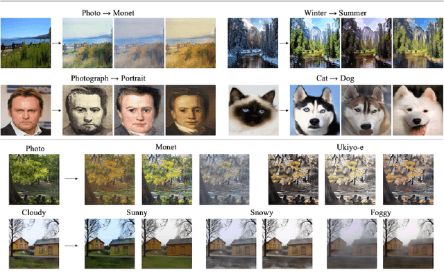 Figure 1 for DRIT++: Diverse Image-to-Image Translation via Disentangled Representations