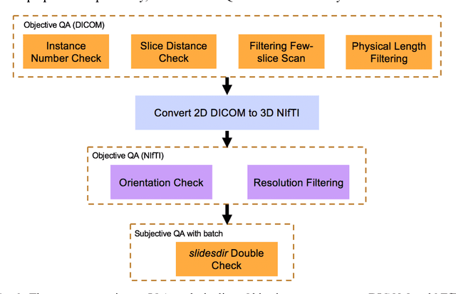 Figure 3 for Technical Report: Quality Assessment Tool for Machine Learning with Clinical CT