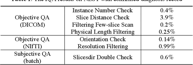 Figure 2 for Technical Report: Quality Assessment Tool for Machine Learning with Clinical CT