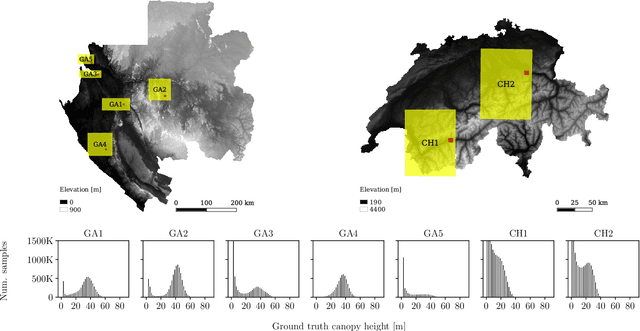 Figure 1 for Country-wide high-resolution vegetation height mapping with Sentinel-2