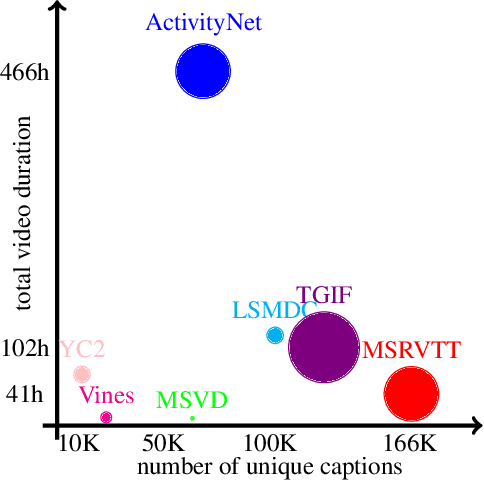 Figure 3 for MDMMT: Multidomain Multimodal Transformer for Video Retrieval
