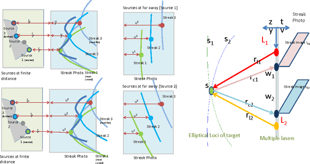 Figure 3 for Reconstruction of hidden 3D shapes using diffuse reflections