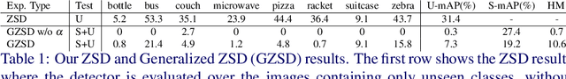 Figure 2 for Image Captioning with Unseen Objects