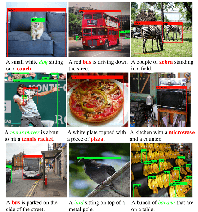 Figure 4 for Image Captioning with Unseen Objects