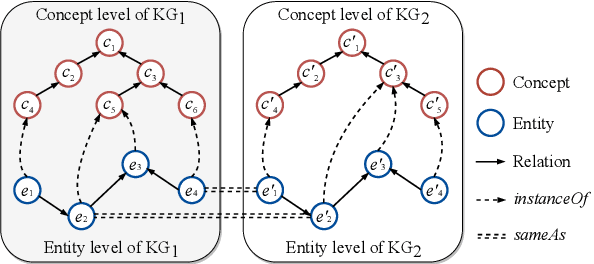Figure 1 for Knowledge Association with Hyperbolic Knowledge Graph Embeddings