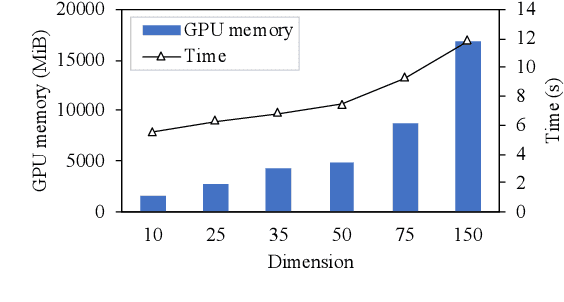 Figure 4 for Knowledge Association with Hyperbolic Knowledge Graph Embeddings