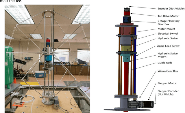 Figure 3 for DREAMS: Drilling and Extraction Automated System