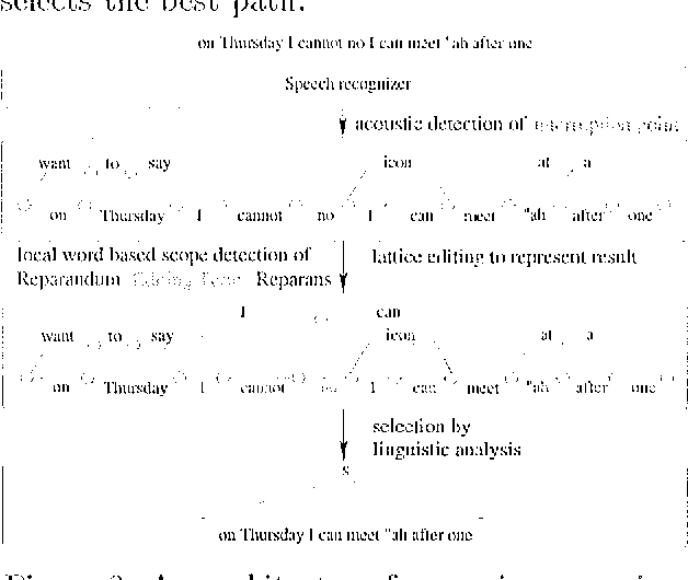 Figure 1 for Processing Self Corrections in a speech to speech system