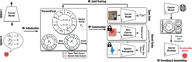 Figure 2 for Matryoshka: Stealing Functionality of Private ML Data by Hiding Models in Model