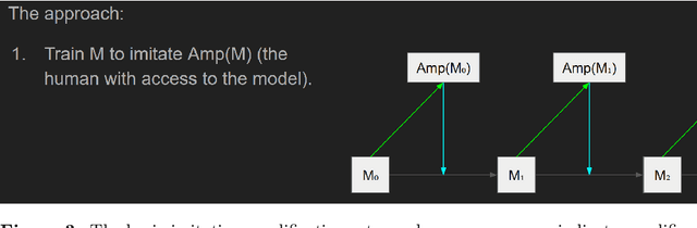 Figure 3 for An overview of 11 proposals for building safe advanced AI