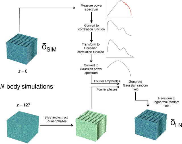 Figure 2 for Fast and realistic large-scale structure from machine-learning-augmented random field simulations