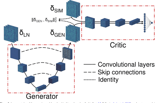 Figure 3 for Fast and realistic large-scale structure from machine-learning-augmented random field simulations