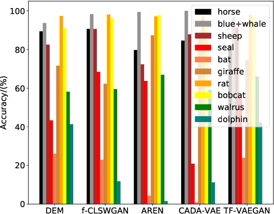 Figure 1 for HardBoost: Boosting Zero-Shot Learning with Hard Classes