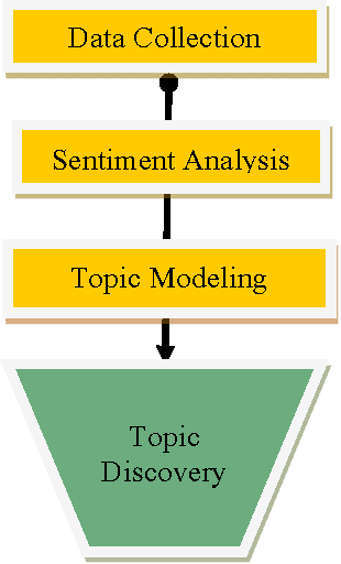 Figure 2 for Computational Content Analysis of Negative Tweets for Obesity, Diet, Diabetes, and Exercise