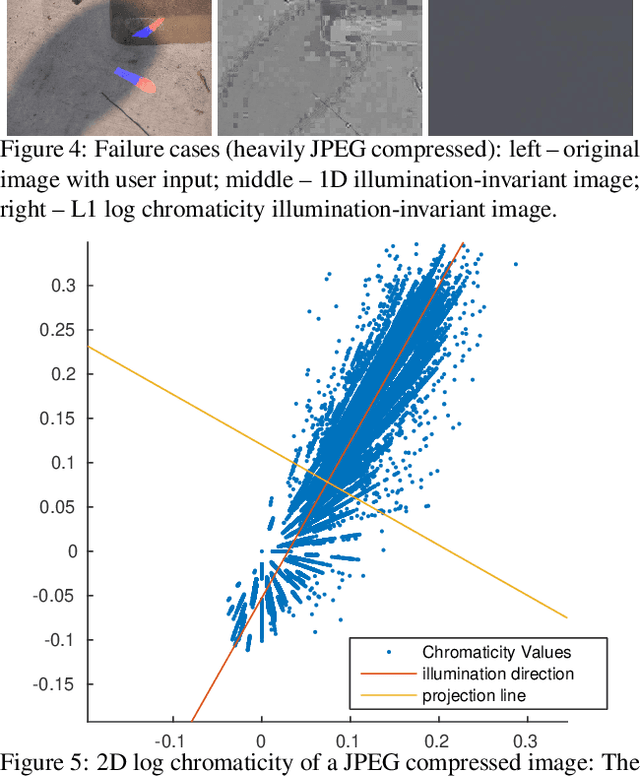 Figure 4 for Interactive Illumination Invariance