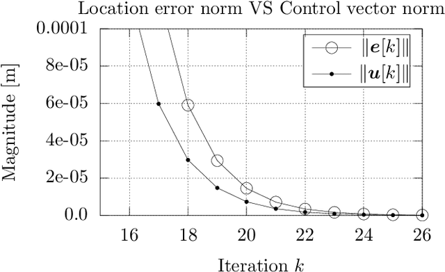 Figure 3 for Correspondenceless scan-to-map-scan matching of homoriented 2D scans for mobile robot localisation