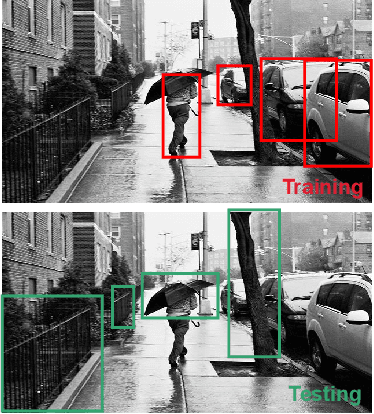 Figure 3 for Plug-and-Play Few-shot Object Detection with Meta Strategy and Explicit Localization Inference