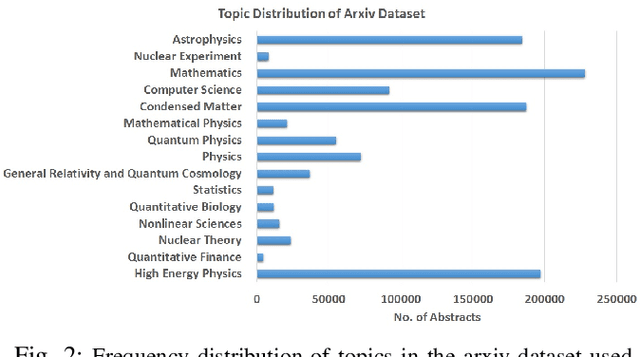 Figure 2 for Theme-weighted Ranking of Keywords from Text Documents using Phrase Embeddings