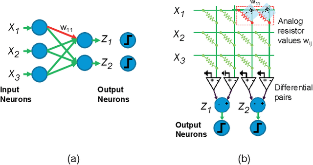 Figure 1 for Prospects for Analog Circuits in Deep Networks