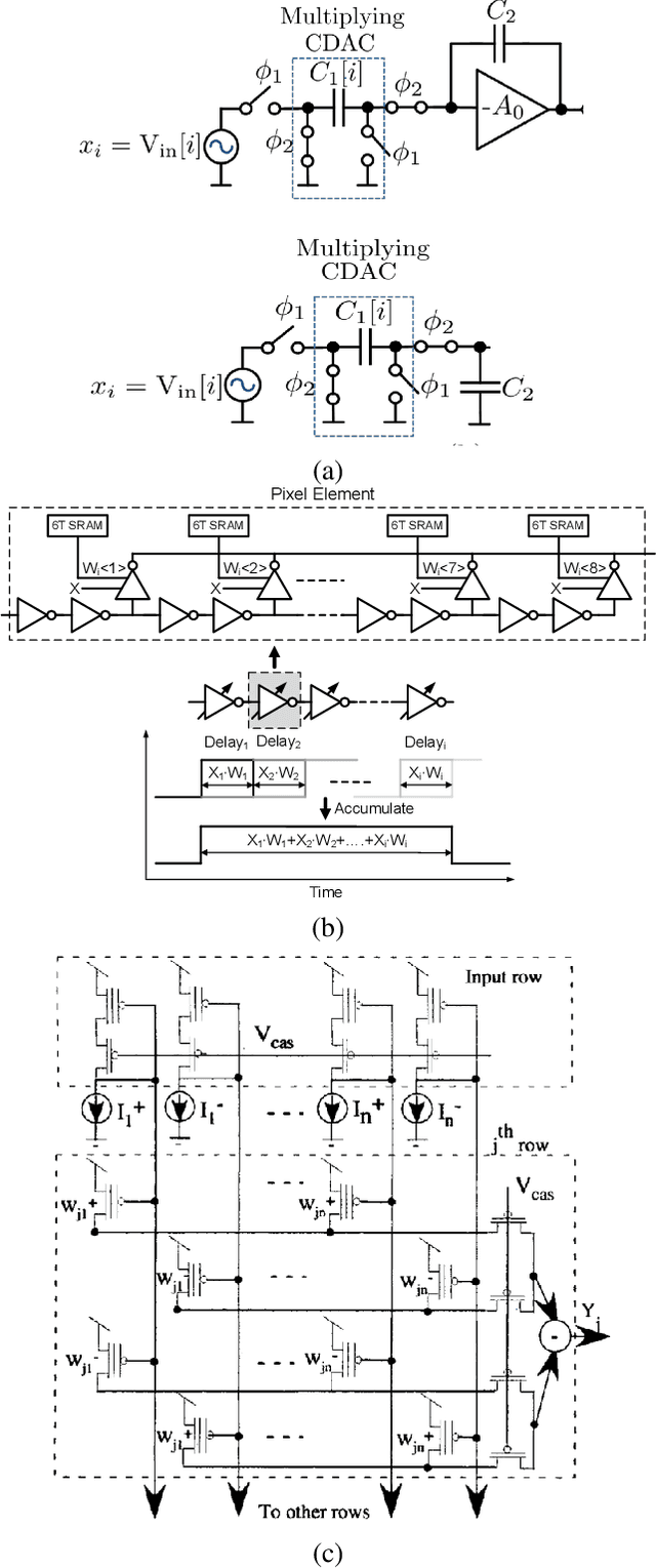 Figure 2 for Prospects for Analog Circuits in Deep Networks