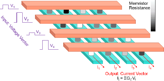 Figure 3 for Prospects for Analog Circuits in Deep Networks