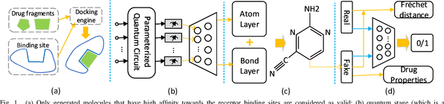 Figure 1 for Quantum Generative Models for Small Molecule Drug Discovery