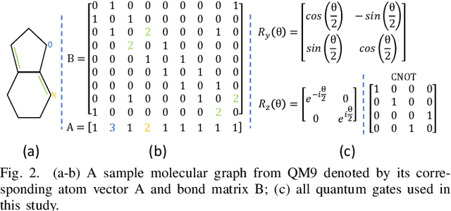 Figure 2 for Quantum Generative Models for Small Molecule Drug Discovery