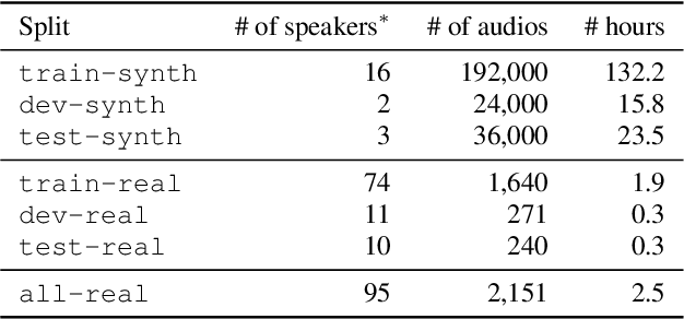 Figure 2 for Timers and Such: A Practical Benchmark for Spoken Language Understanding with Numbers