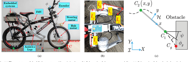 Figure 1 for Autonomous Bikebot Control for Crossing Obstacles with Assistive Leg Impulsive Actuation