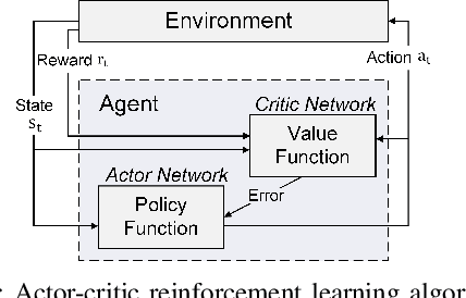 Figure 1 for FIXAR: A Fixed-Point Deep Reinforcement Learning Platform with Quantization-Aware Training and Adaptive Parallelism