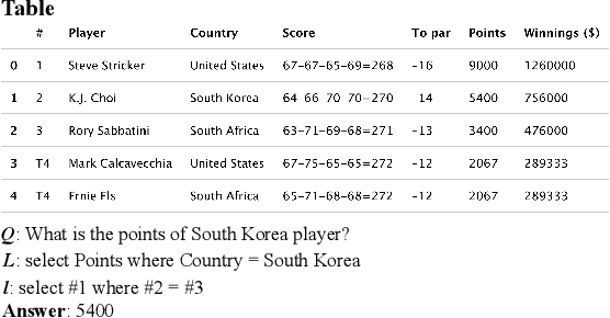 Figure 1 for Syntactic Question Abstraction and Retrieval for Data-Scarce Semantic Parsing