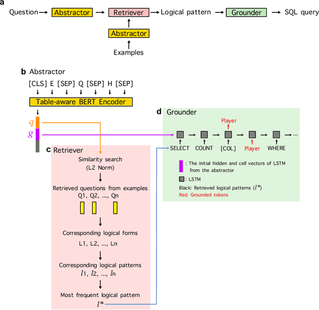 Figure 3 for Syntactic Question Abstraction and Retrieval for Data-Scarce Semantic Parsing