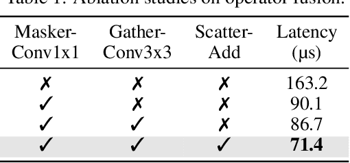Figure 2 for Latency-aware Spatial-wise Dynamic Networks