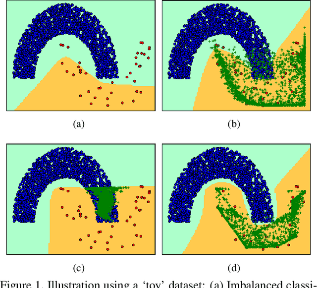 Figure 1 for Generative Adversarial Minority Oversampling