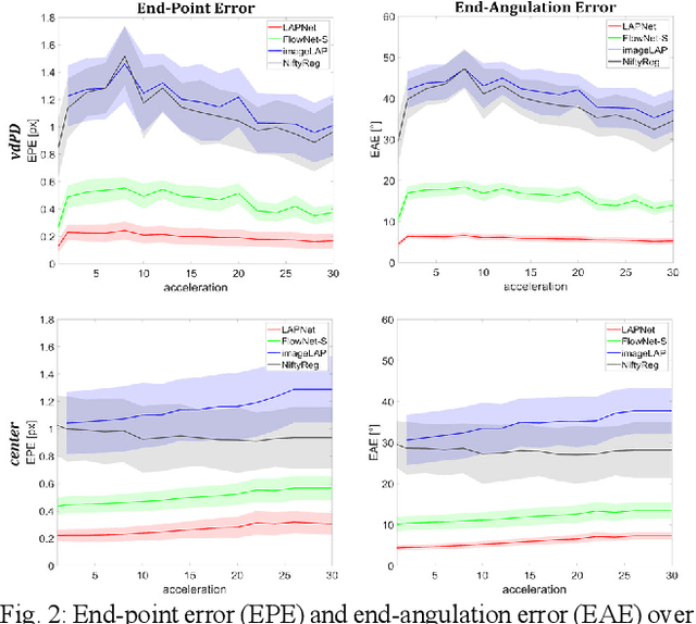 Figure 2 for LAPNet: Non-rigid Registration derived in k-space for Magnetic Resonance Imaging