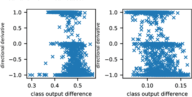 Figure 3 for Cause and Effect: Concept-based Explanation of Neural Networks