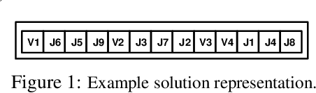 Figure 2 for Can Bio-Inspired Swarm Algorithms Scale to Modern Societal Problems