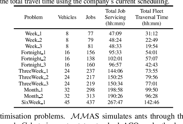 Figure 1 for Can Bio-Inspired Swarm Algorithms Scale to Modern Societal Problems