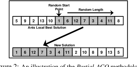Figure 4 for Can Bio-Inspired Swarm Algorithms Scale to Modern Societal Problems