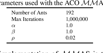 Figure 3 for Can Bio-Inspired Swarm Algorithms Scale to Modern Societal Problems