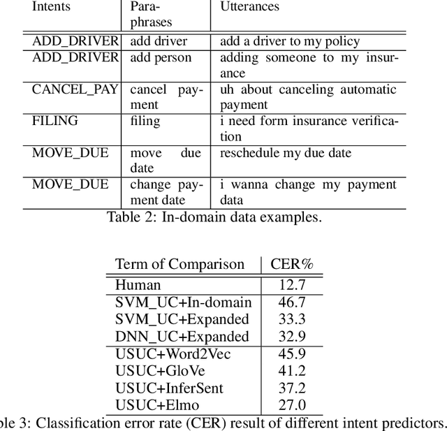 Figure 3 for Unsupervised Spoken Utterance Classification