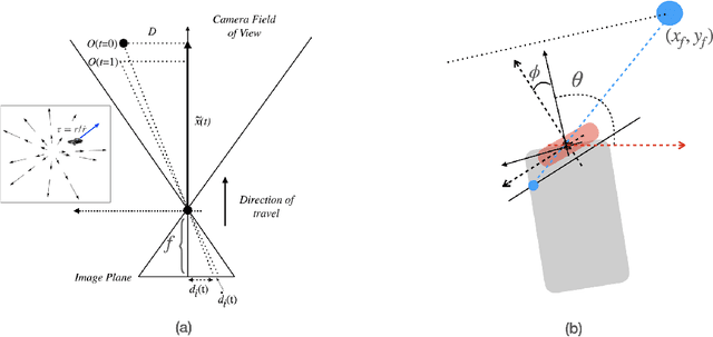 Figure 1 for Visual Navigation Using Sparse Optical Flow and Time-to-Transit