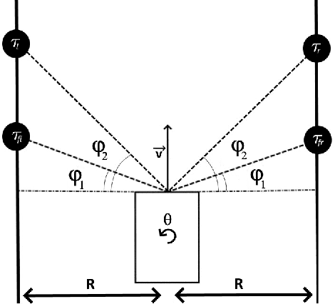 Figure 4 for Visual Navigation Using Sparse Optical Flow and Time-to-Transit