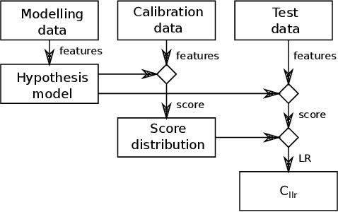 Figure 2 for Establishing phone-pair co-usage by comparing mobility patterns