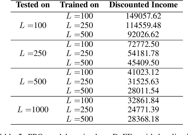 Figure 4 for DyFEn: Agent-Based Fee Setting in Payment Channel Networks