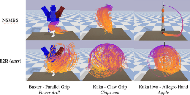 Figure 1 for E2R: a Hierarchical-Learning inspired Novelty-Search method to generate diverse repertoires of grasping trajectories