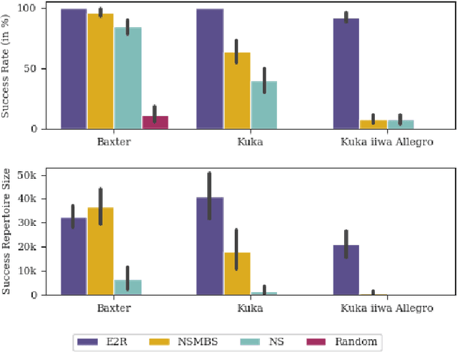 Figure 3 for E2R: a Hierarchical-Learning inspired Novelty-Search method to generate diverse repertoires of grasping trajectories